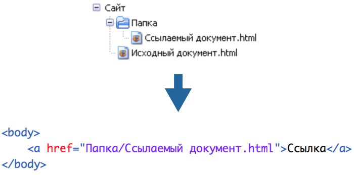 Путь к css